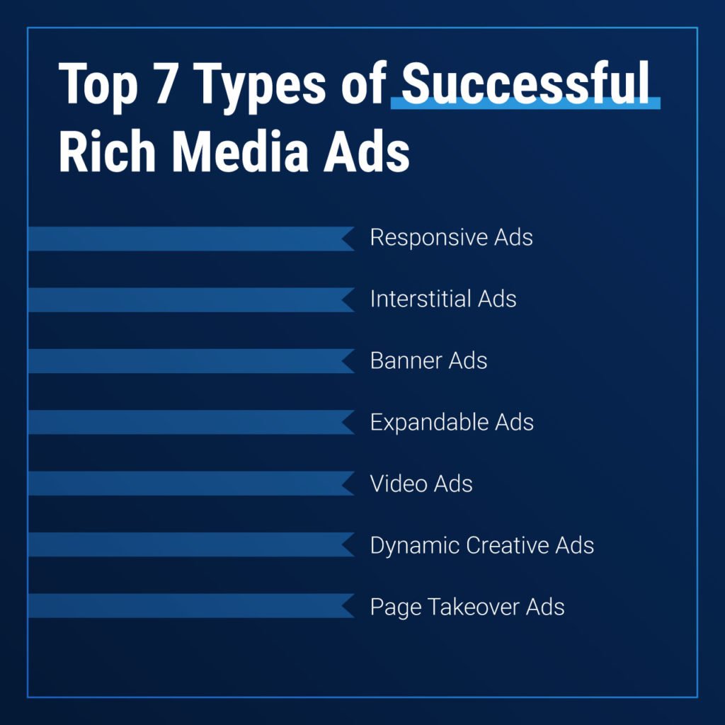 types of rich media ads