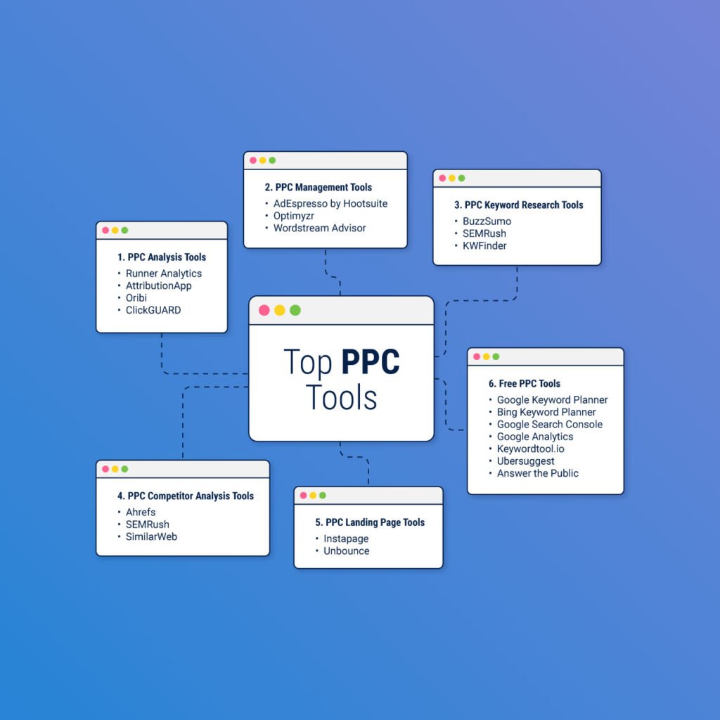 top PPC tools 2022