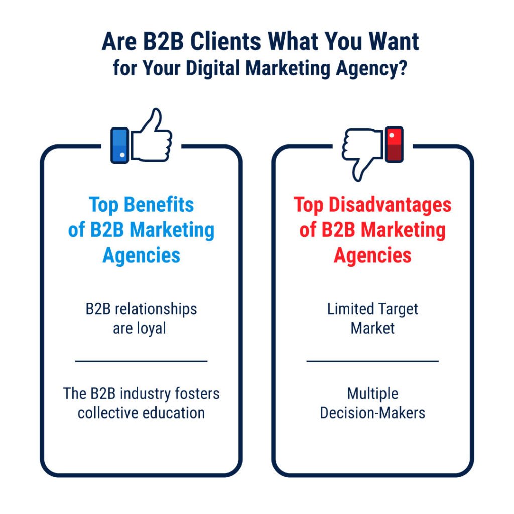 pros and cons of B2B projects for google ads agency
