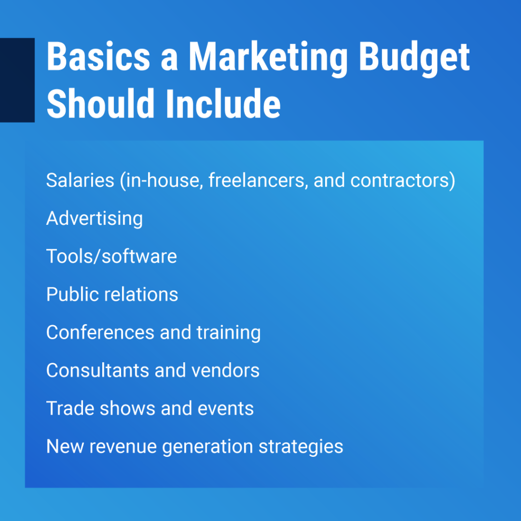 basics a marketing budget should include