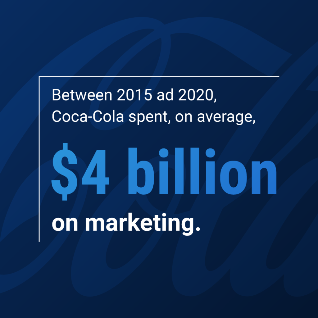 coca cola marketing budget example