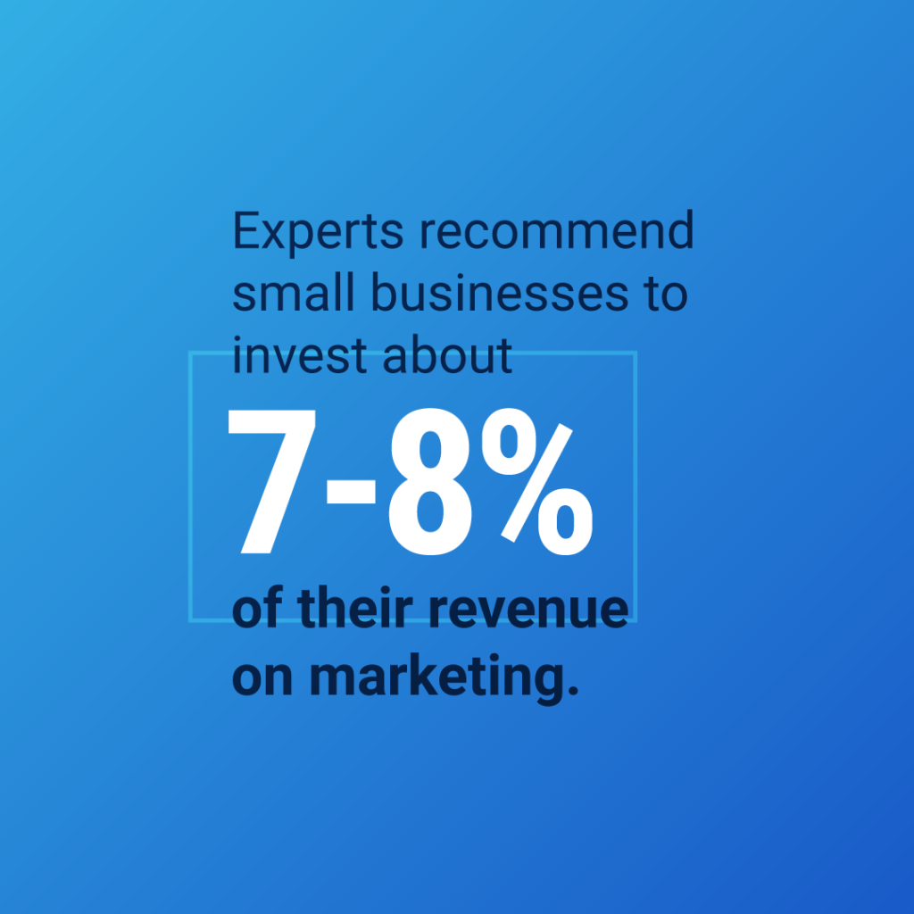 small business marketing budget example