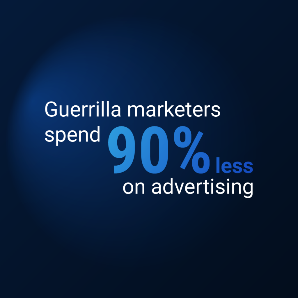 guerilla marketing budget examples