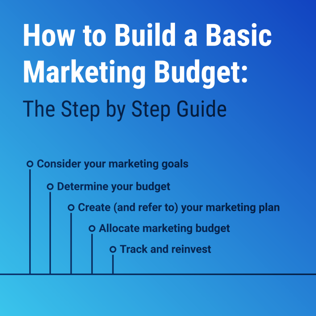 how to build a basic marketing budget