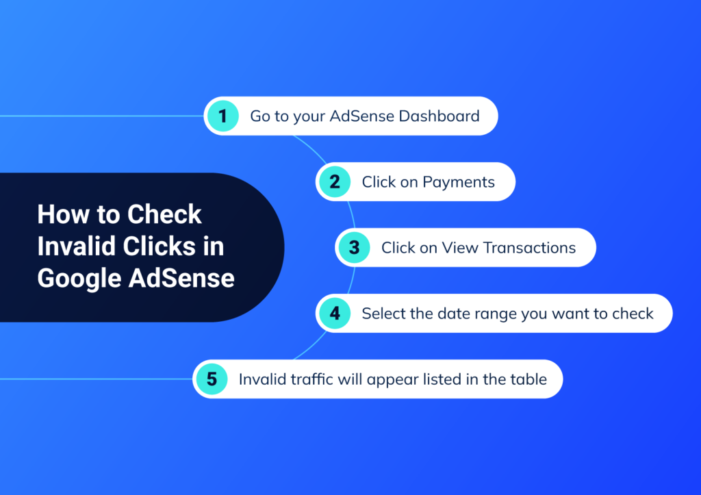 how to check invalid clicks in google adsense
