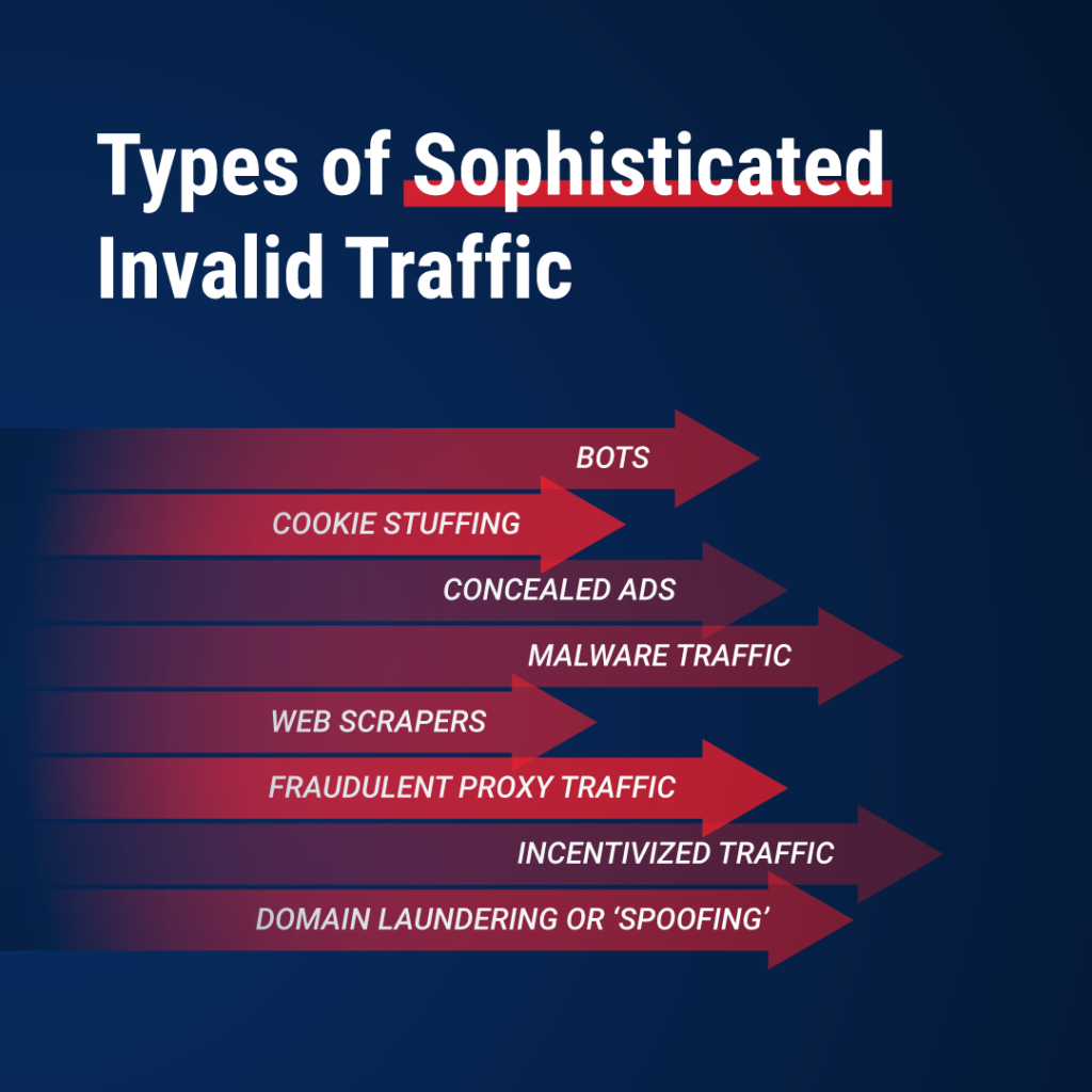 types of sophisticated invalid traffic