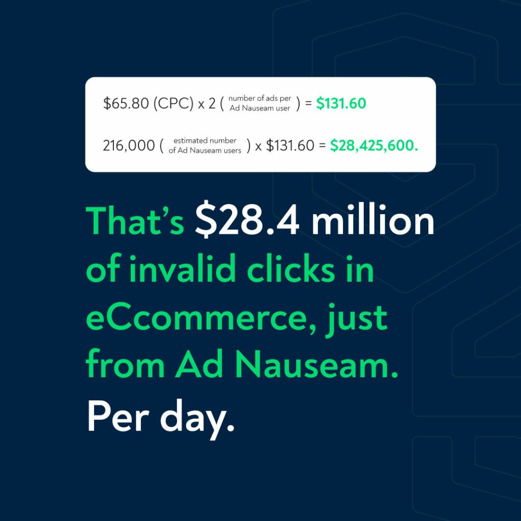 Ad Nauseam Extension Cost for Advertisers in E-Commerce