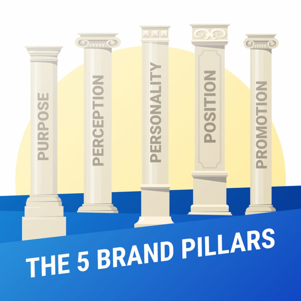 the 5 brand pillars