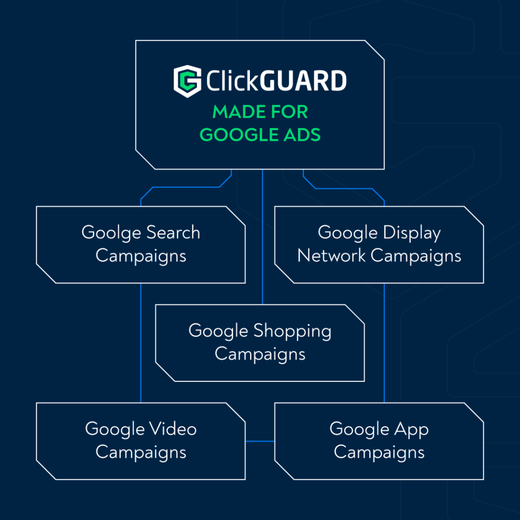 ClickGUARD made for Google Ads