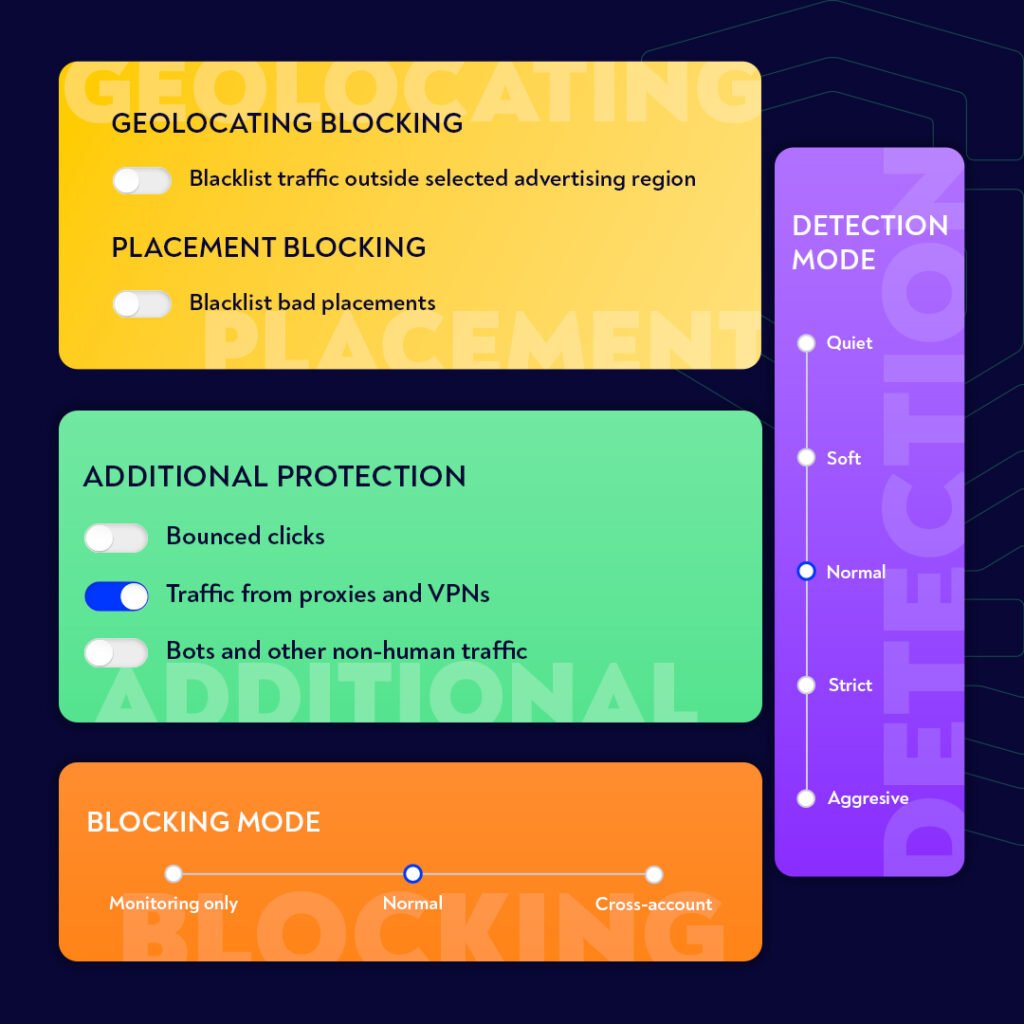 clickguard 2.0 blocking