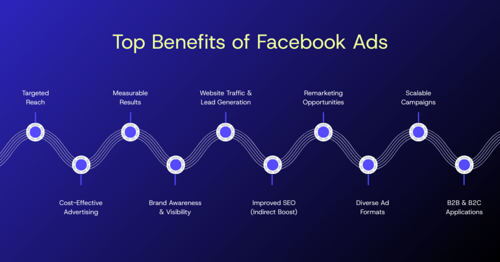 Top Benefits of Facebook Ads