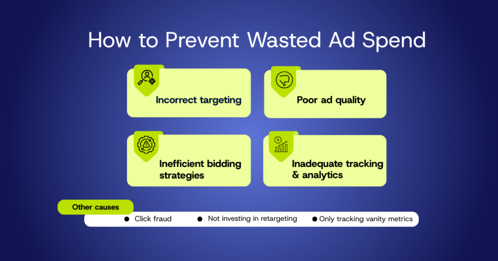 Common Causes of Wasted Ad Spend