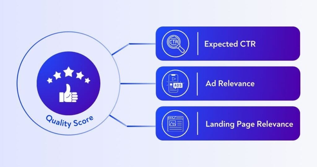 What Is Google Ads Quality Score