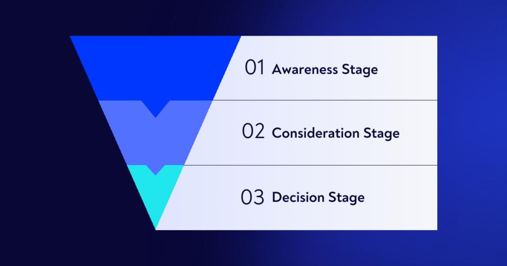 inbound marketing funnel