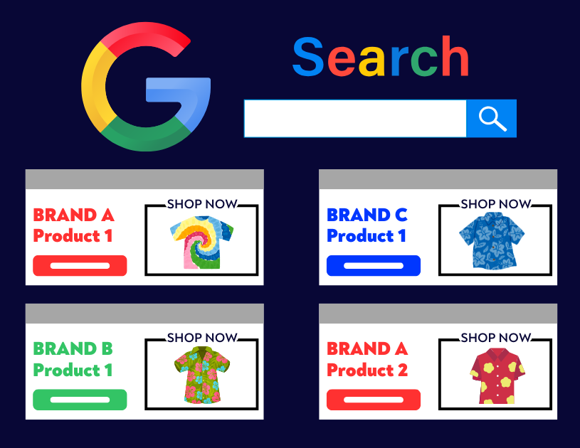 Google Is Testing Double Ad Placement