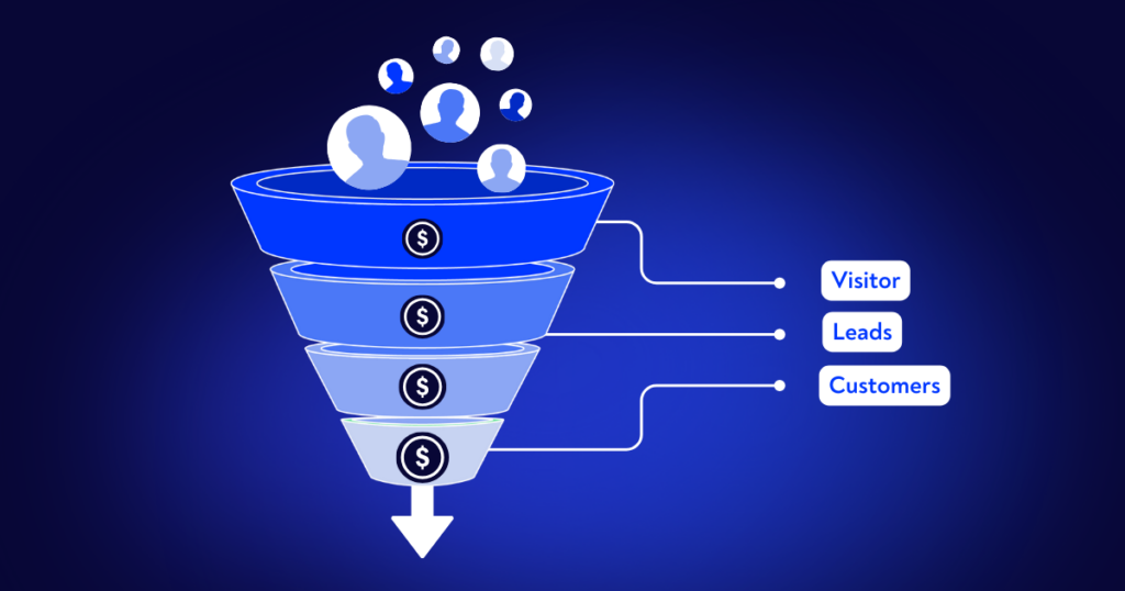 Comparing Customer Acquisition Cost on Different Digital Marketing Channels