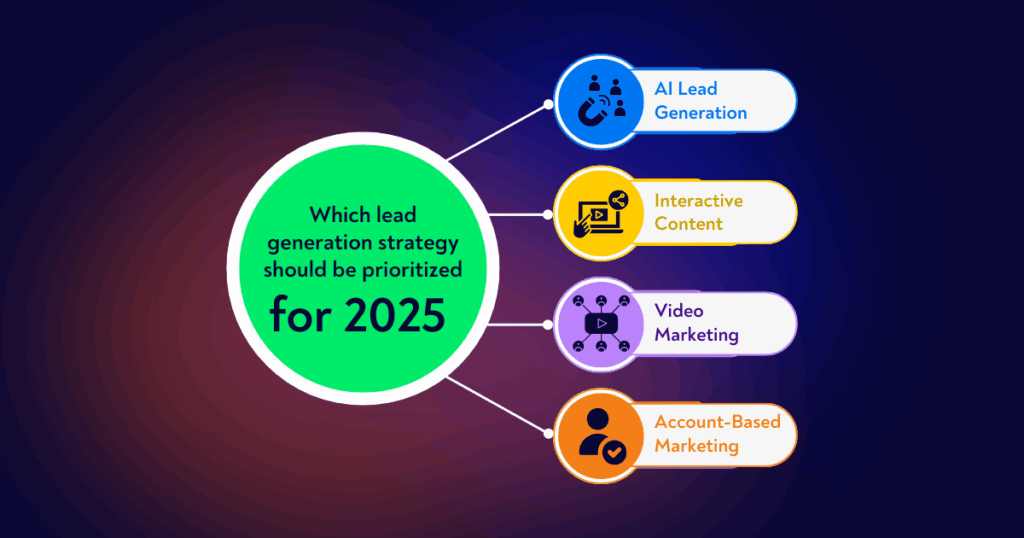 The Best Types of Lead Generators in 2025