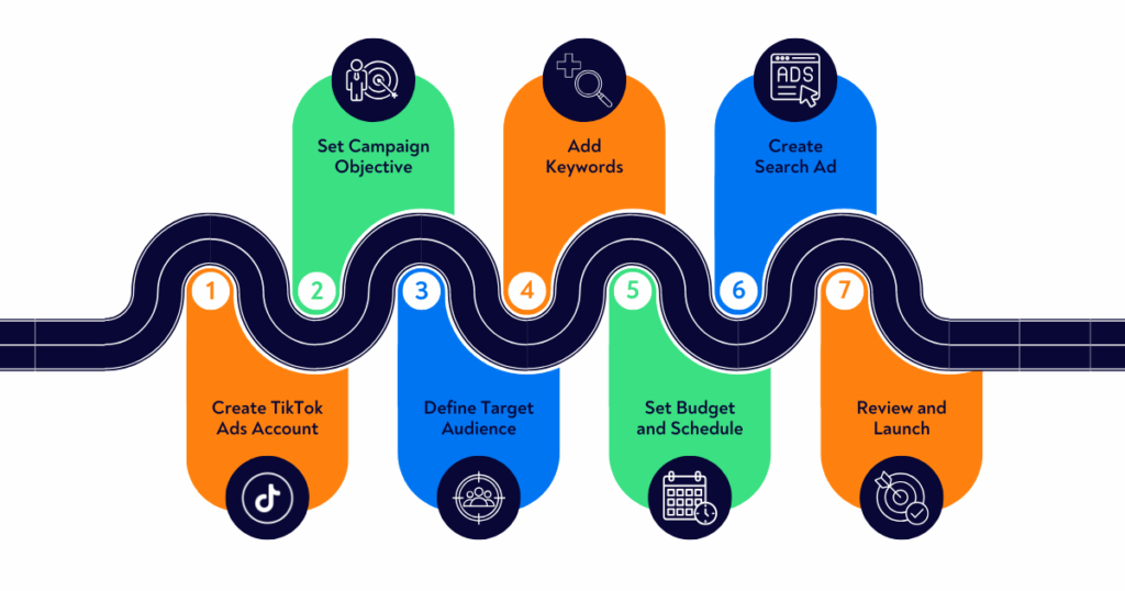How to Set Up a TikTok Search Ads Campaign