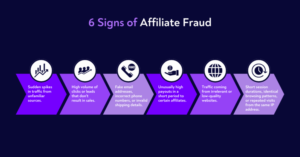 Signs of Affiliate Fraud
