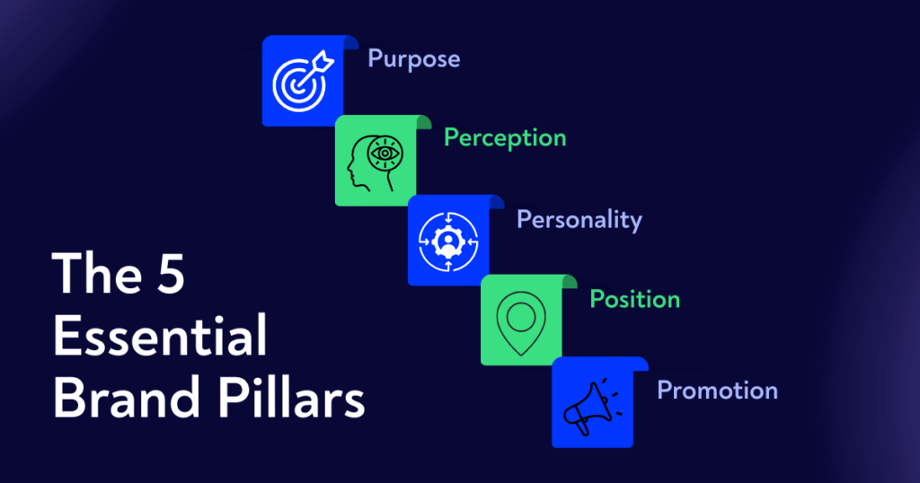 The 5 Essential Brand Pillars
