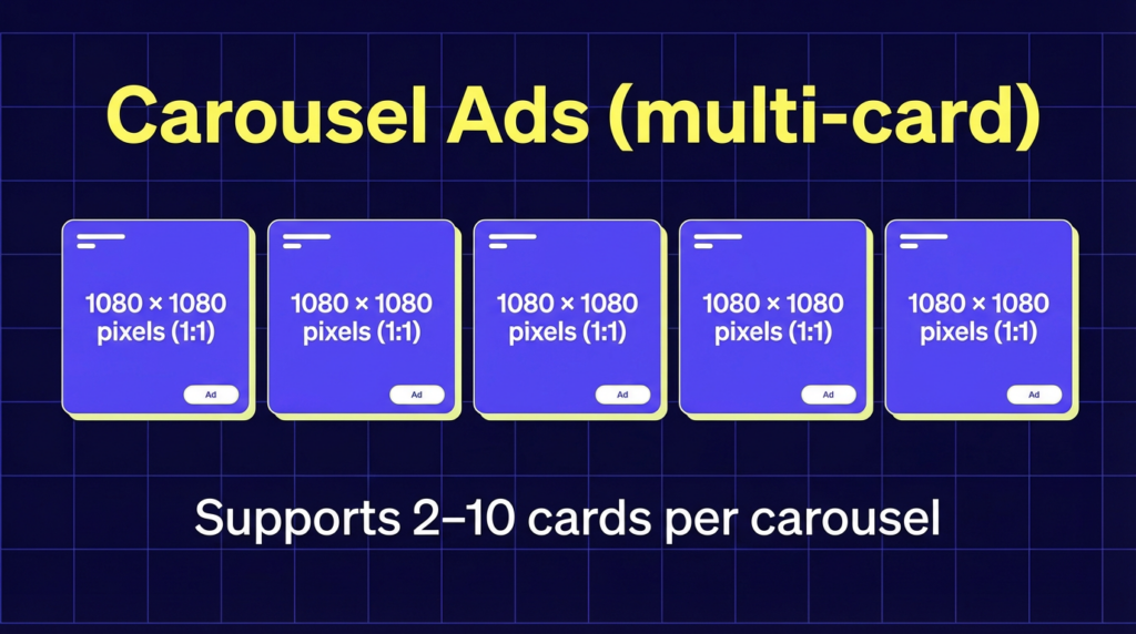 Carousel Meta Ads standard sizes infographics 
